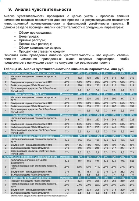 ПОДМОСКОВНЫЙ ЯГОДНЫЙ ГЕКТАР
доходность 20-40%